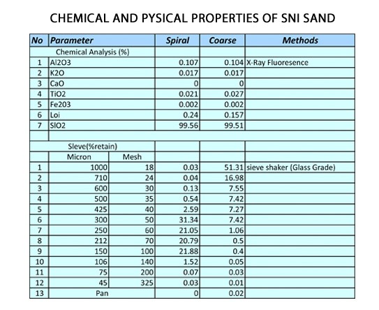 Quartz Sand Sample
